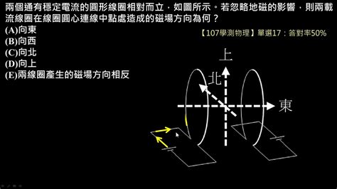 磁場圖|U091